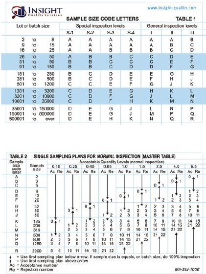 Printable Aql Chart