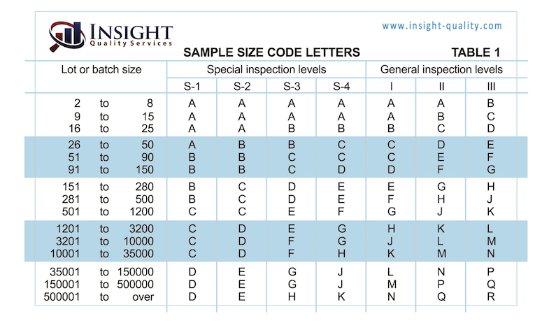 AQL-Chart-Table-1 - Insight Quality Services