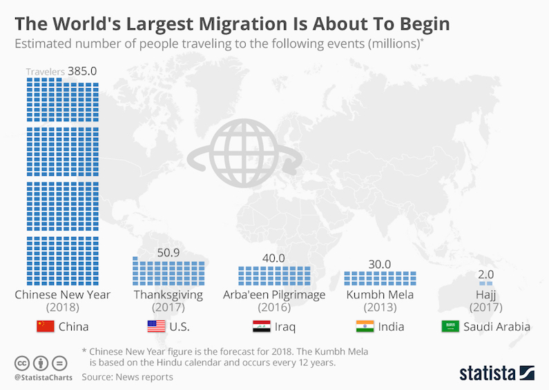 Chinese New Year - 385 million travelers