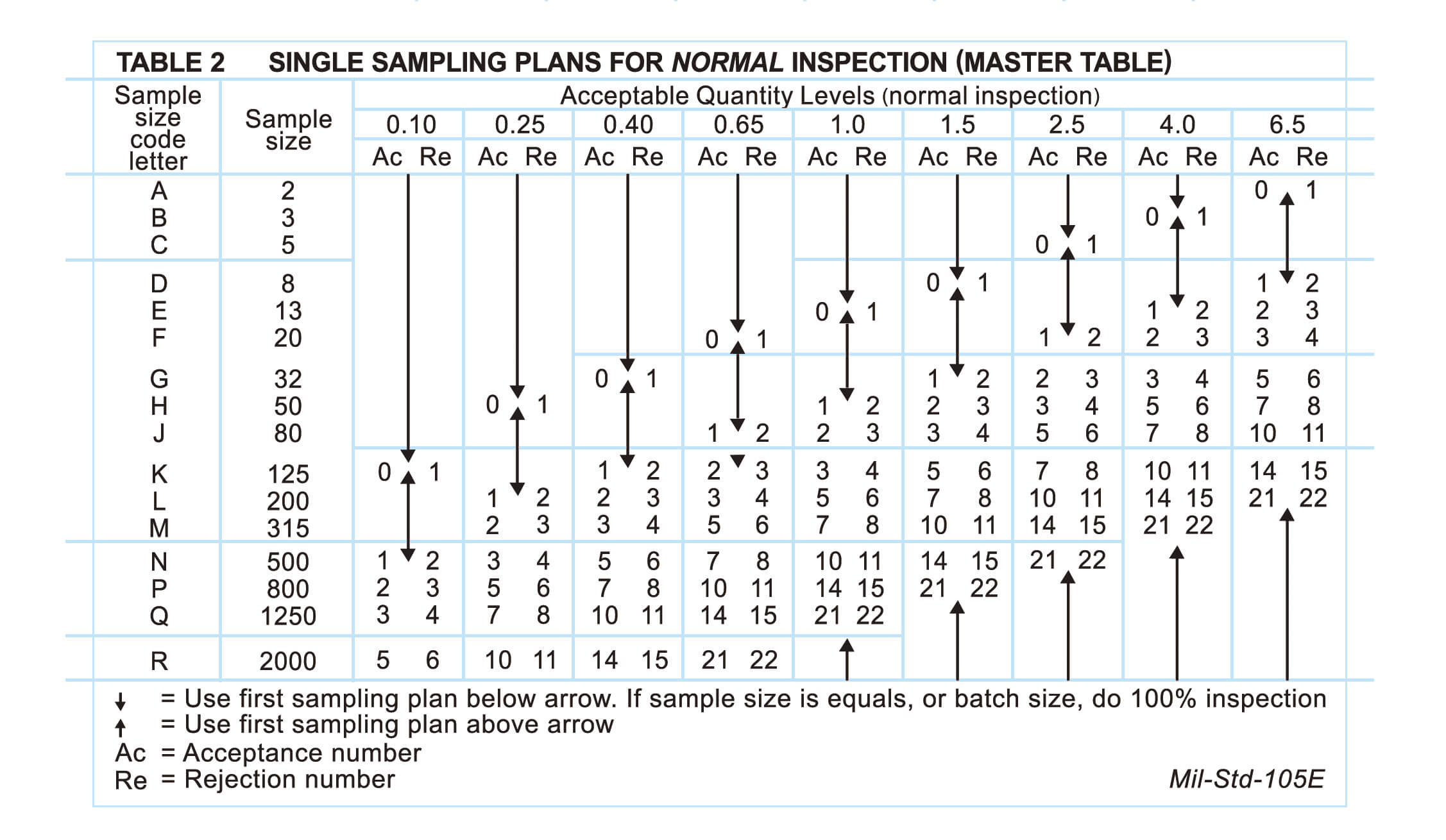 Aql Chart For Inspection