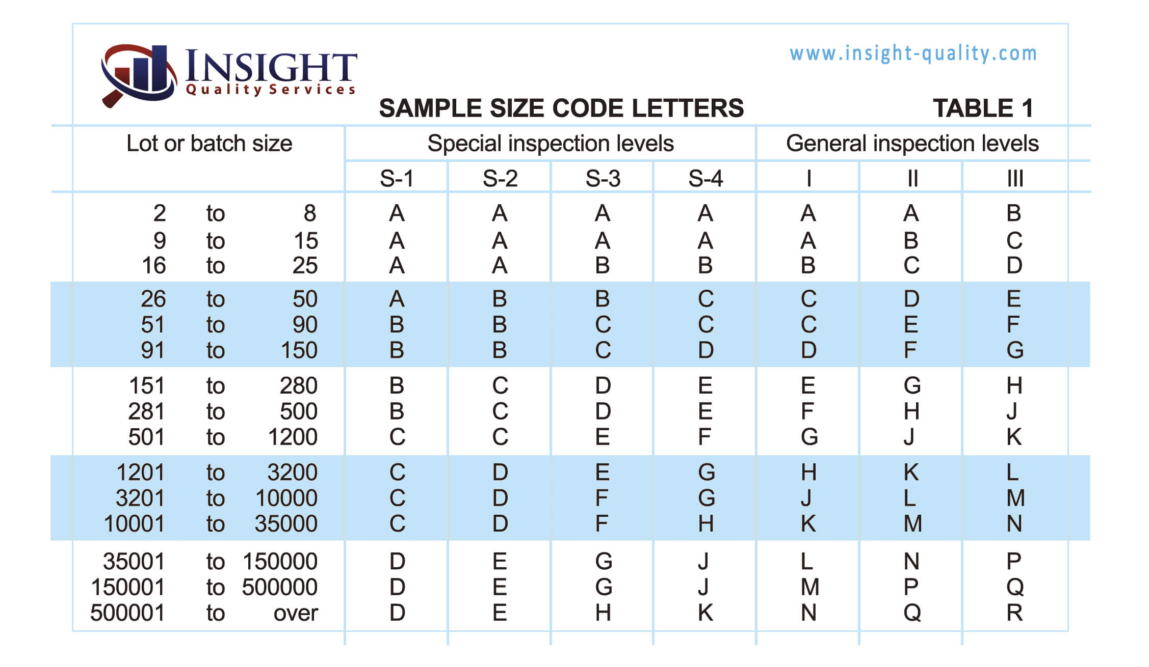 AQL Chart How to conduct a sampling product quality inspection