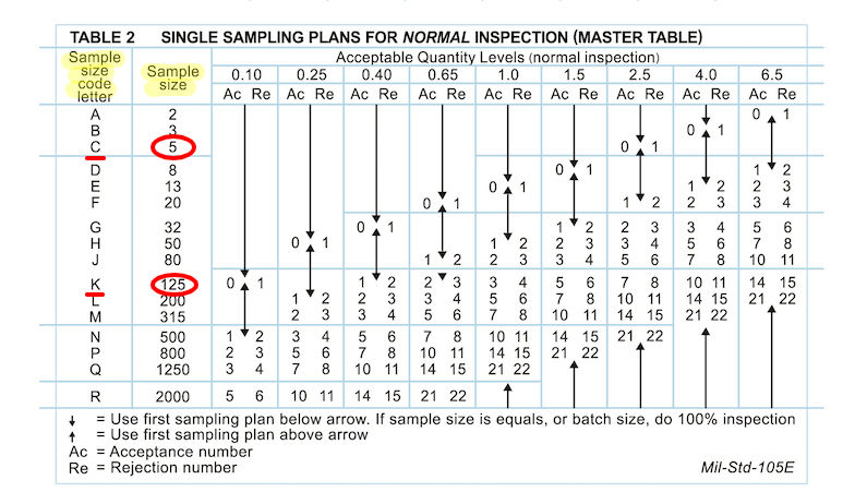 Aql Inspection Level Chart