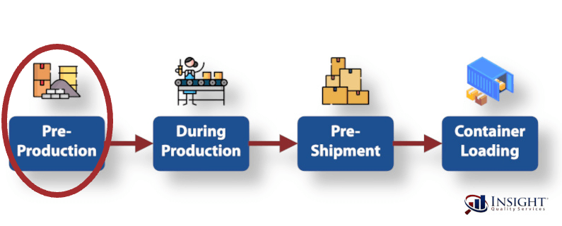 Types of inspection