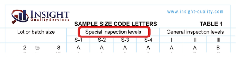 AQL Inspection Levels (General & Special): How to Use Them