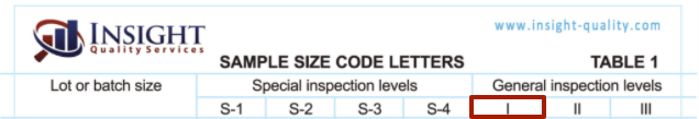 AQL General Level 1 on the AQL Chart