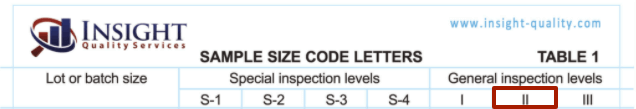 AQL General Inspection Level 2 on the AQL Chart