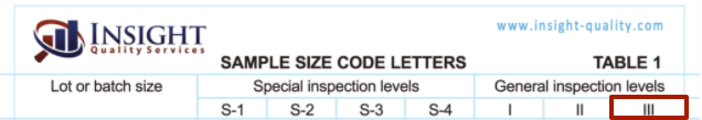 AQL General Level 3 on the AQL Chart