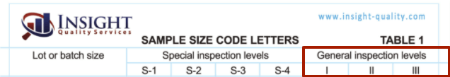 The AQL General Inspection Levels on the AQL Chart