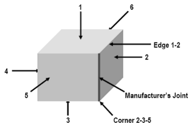 Drop Test: Faces, Edges, Corner