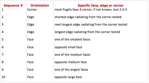 Drop Test Sequence