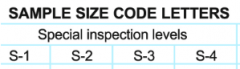 Special Inspection Levels S-1, S-2, S-3, and S-4